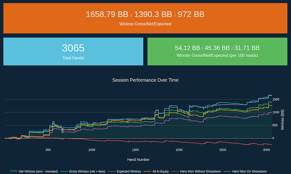 Performance Graph