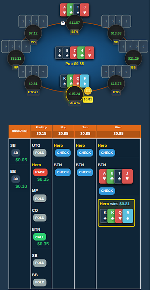 Mobile Actions Table